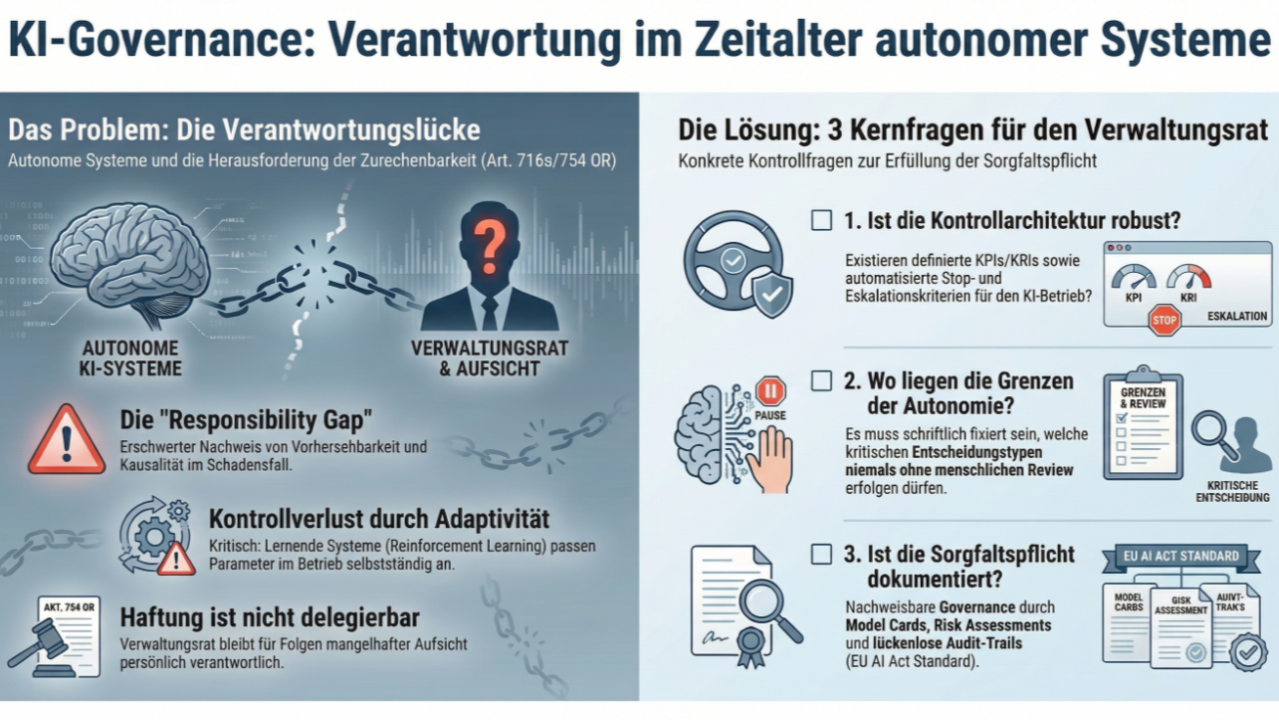 Autonome KI im Betrieb: Welche Verantwortlichkeitsfragen der Verwaltungsrat klären muss